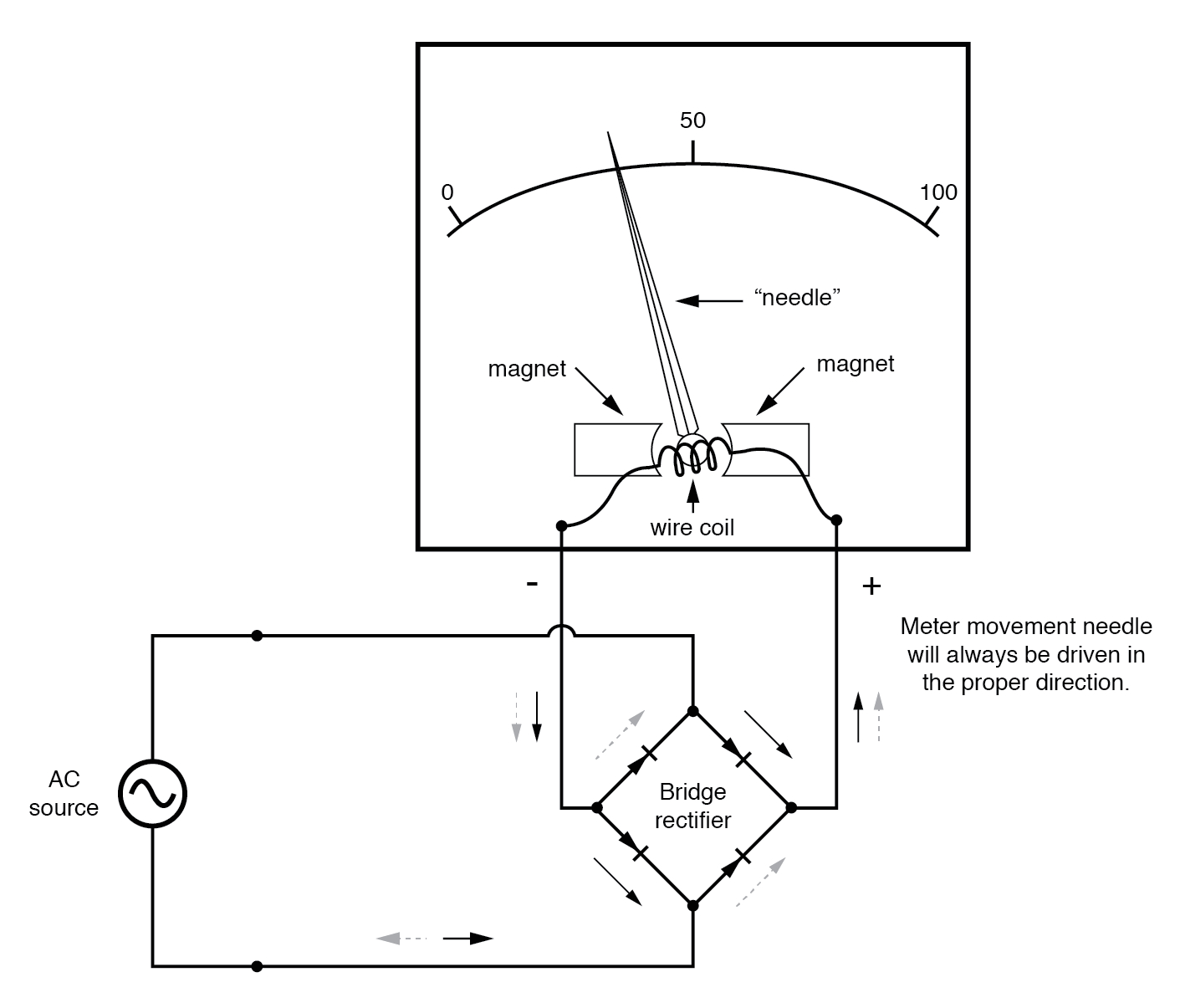 Ac Ammeter Wiring Diagram Ac Voltmeters and Ammeters Ac Metering Circuits Electronics Textbook Ac Ammeter Wiring Diagram Ac Voltmeters and Ammeters Ac Metering Circuits Electronics Textbook