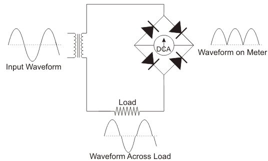 Ac Ammeter Wiring Diagram Ammeter Working Principle and Types Of Ammeter Electrical4u Ac Ammeter Wiring Diagram Ammeter Working Principle and Types Of Ammeter Electrical4u