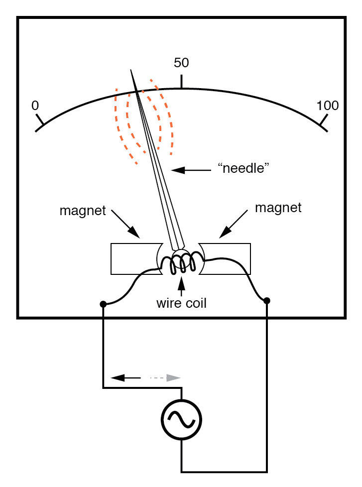 Ac Amp Meter Wiring Diagram Ac Voltmeters and Ammeters Ac Metering Circuits Electronics Textbook