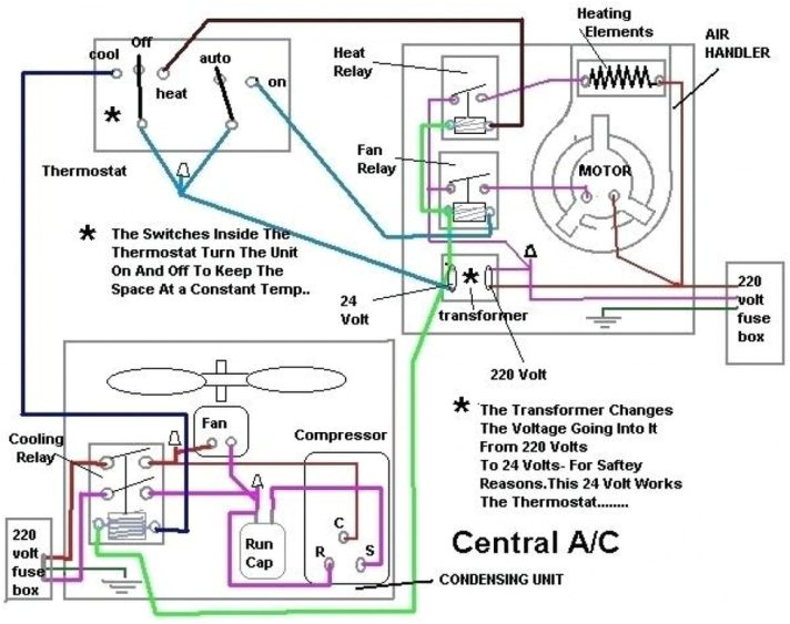 Ac Unit thermostat Wiring Diagram Wiring Diagram Ac Unit Wiring Diagram Local Ac Unit thermostat Wiring Diagram Wiring Diagram Ac Unit Wiring Diagram Local
