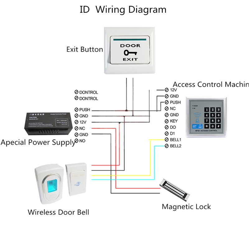 Access Control Wiring Diagram Access Control Wiring Diagram Netaxs Access Control solutions Access Control Wiring Diagram Access Control Wiring Diagram Netaxs Access Control solutions