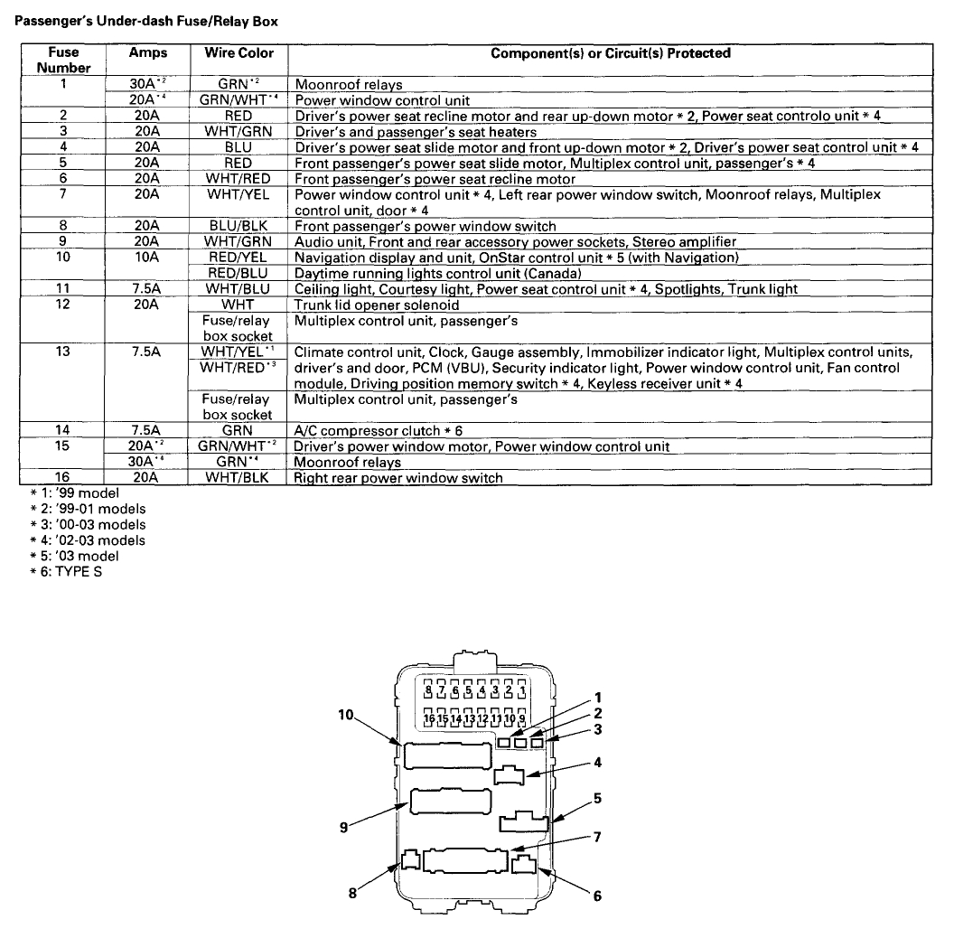 Acura Rsx Stereo Wiring Diagram 2006 Acura Tl Fuse Box Wiring Diagram Acura Rsx Stereo Wiring Diagram 2006 Acura Tl Fuse Box Wiring Diagram