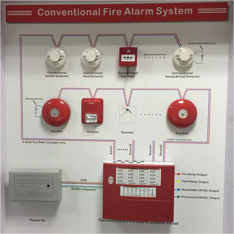 Addressable Fire Alarm Control Panel Wiring Diagram Fire Alarm System Wiring Data Schematic Diagram