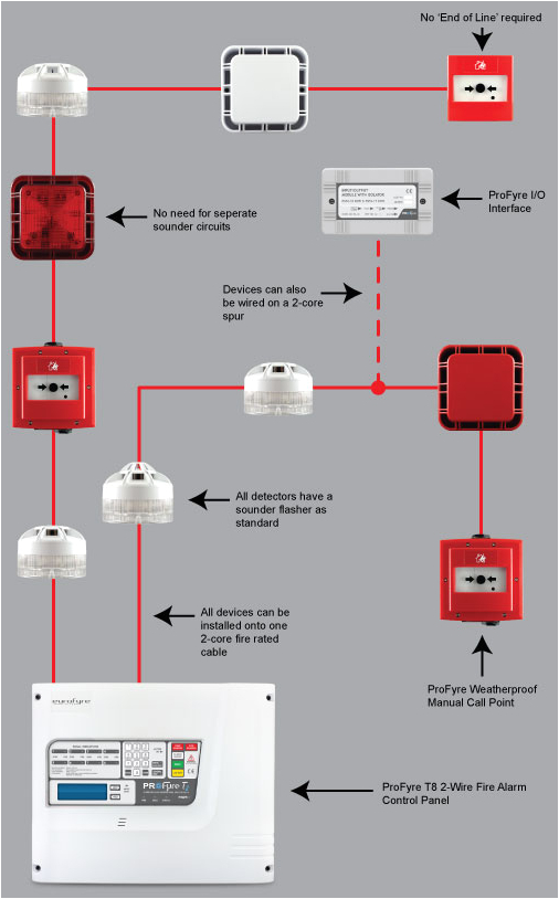 Addressable Fire Alarm Control Panel Wiring Diagram Fire Alarm System Wiring Data Schematic Diagram