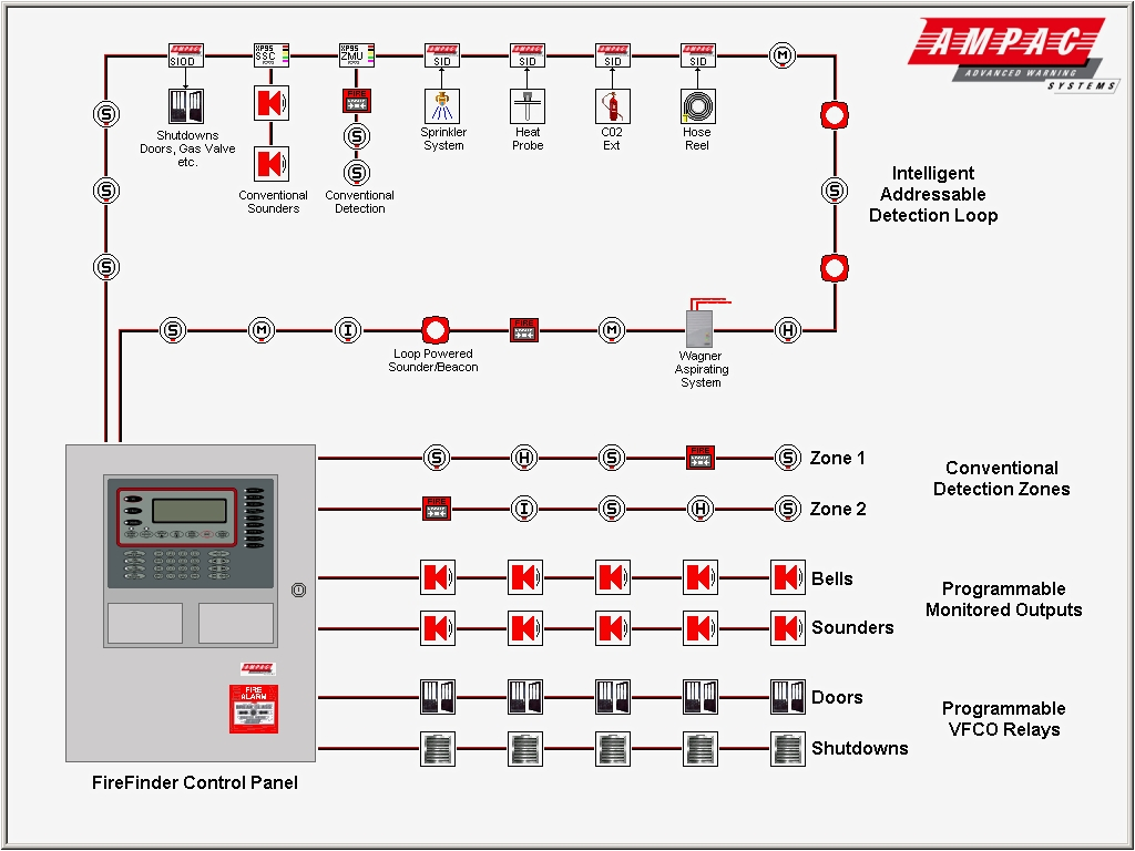 Addressable Fire Alarm Control Panel Wiring Diagram Wiring Diagram for Fire Alarm Panel Wiring Diagram Show