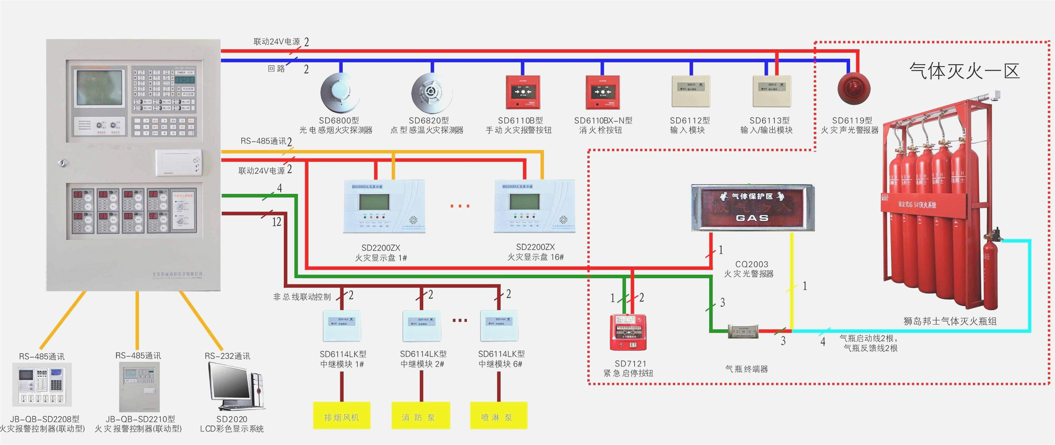 Addressable Fire Alarm Control Panel Wiring Diagram Wiring Diagrams for Fire Alarm Systems Wiring Diagram Save