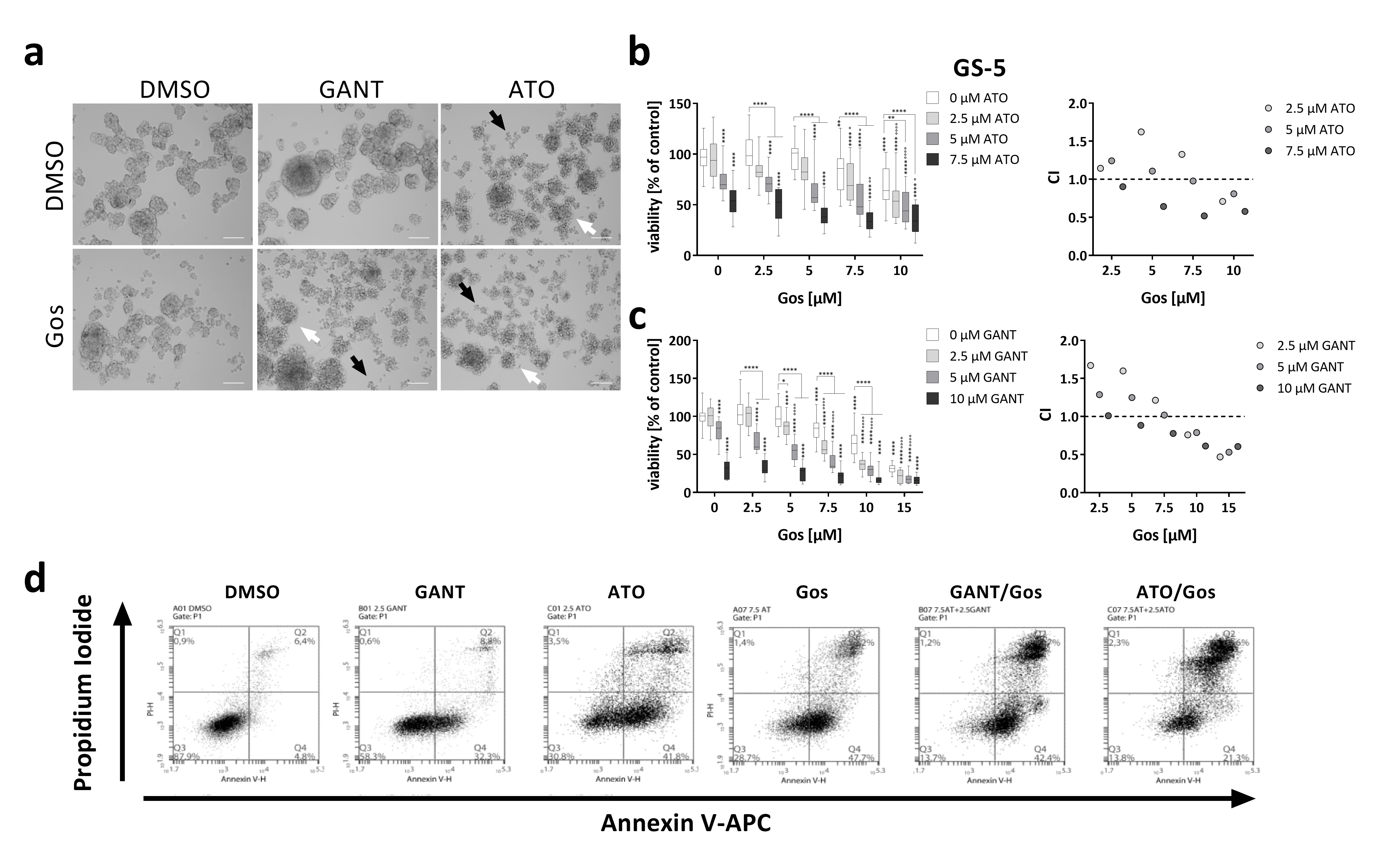 Aem 35 8460 Wiring Diagram Cancers Free Full Text Arsenic Trioxide and A Gossypol