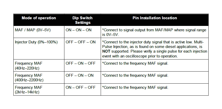 Aem Wideband Wiring Diagram How to Install Aem Electronics V2 Water Methanol Injection Kit for Aem Wideband Wiring Diagram How to Install Aem Electronics V2 Water Methanol Injection Kit for
