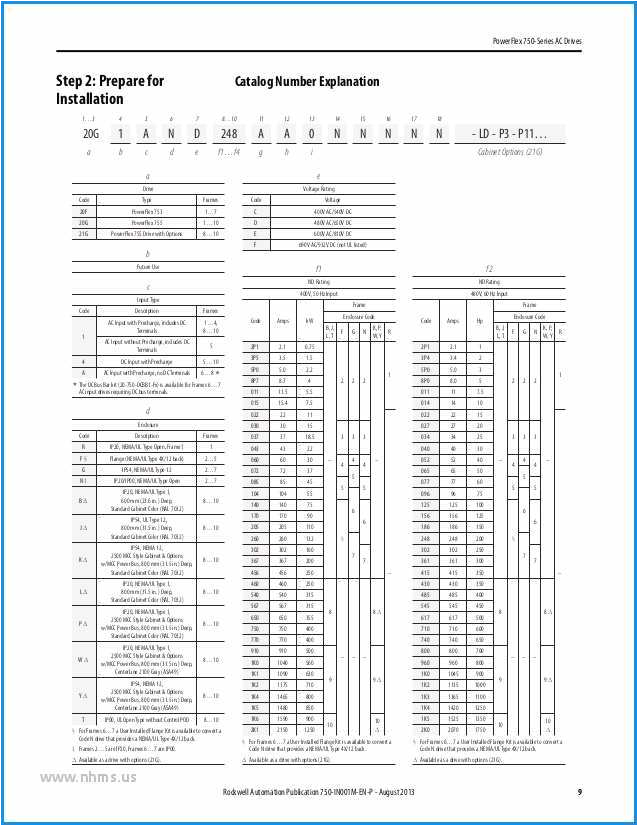 Allen Bradley Powerflex 700 Wiring Diagram Powerflex 70 Wiring Diagram Data Schematic Diagram Allen Bradley Powerflex 700 Wiring Diagram Powerflex 70 Wiring Diagram Data Schematic Diagram