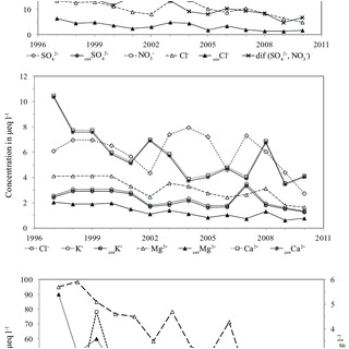 Alpine Iva W200 Wiring Diagram Pdf B E S K Y D Y A A Slo 2 Roa Na K 4
