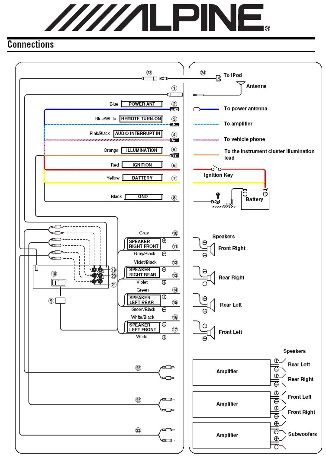 Alpine Power Pack Wiring Diagram Alpine Ktp 445 Amp Wiring Harness Color Code Wiring Diagrams