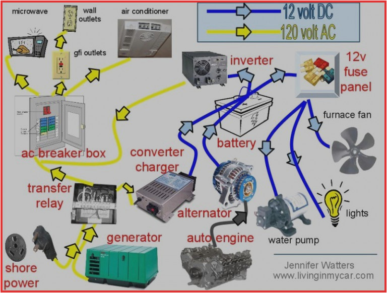 Alternator Wiring Diagrams Wiring An Alternator Diagram Ecourbano Server Info Alternator Wiring Diagrams Wiring An Alternator Diagram Ecourbano Server Info