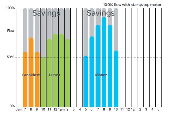 Altivar 12 Wiring Diagram Altivar 12 Helps Win More Business by Saving Energy 999