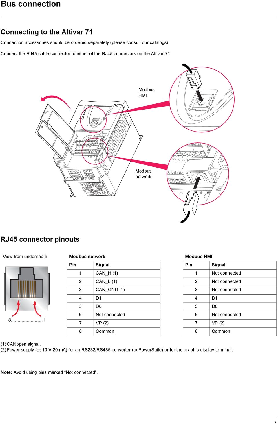 Altivar 12 Wiring Diagram Altivar 71 Integrated Modbus User S Manual Retain for Future Use