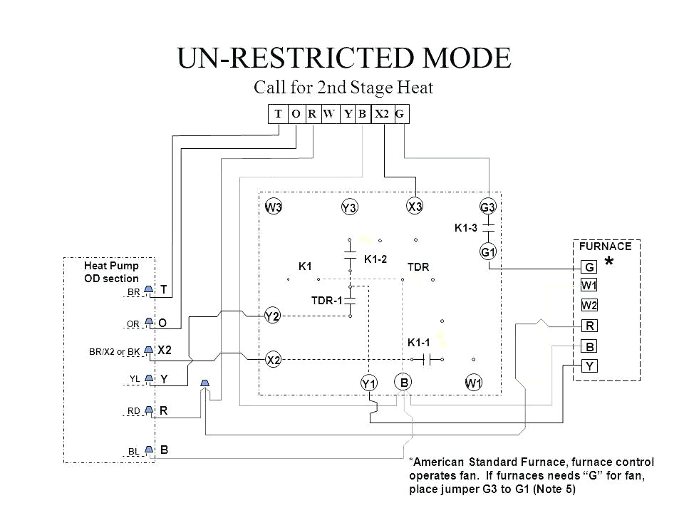American Standard Furnace Wiring Diagram Fender American Standard Stratocaster Wiring Diagram Bcberhampur org