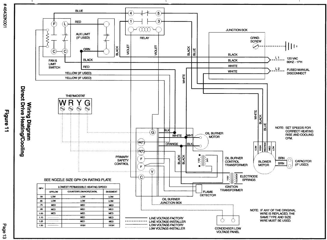 American Standard Furnace Wiring Diagram Wiring Diagram for American Standard Wiring Diagram All