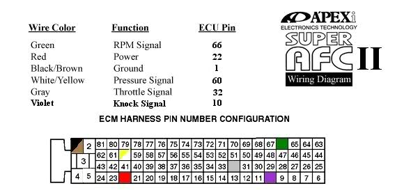 Apexi Vafc Wiring Diagram Apexi Safc Neo Wiring Diagrams for Both I4 and V6 New Tiburon Apexi Vafc Wiring Diagram Apexi Safc Neo Wiring Diagrams for Both I4 and V6 New Tiburon