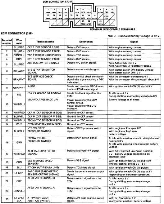 Apexi Vafc Wiring Diagram Wiring Diagram Civic Obd2 Ckf Wiring Diagram Show Apexi Vafc Wiring Diagram Wiring Diagram Civic Obd2 Ckf Wiring Diagram Show