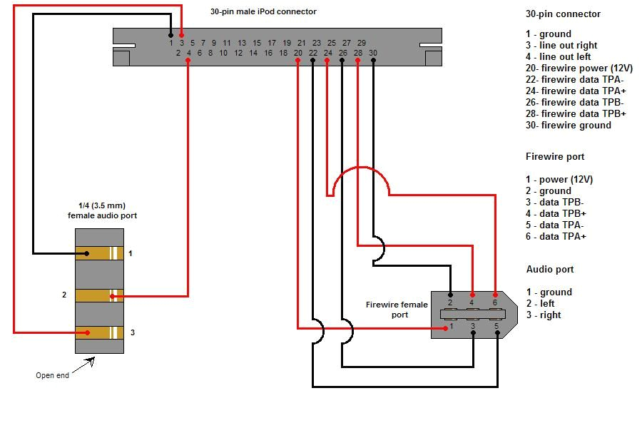 Apple 30 Pin Connector Wiring Diagram 30 Pin Wiring Diagram Wiring Diagram Standard