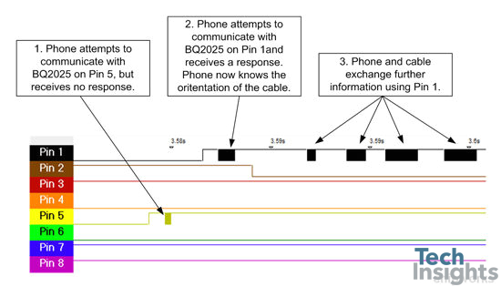 Apple 30 Pin Connector Wiring Diagram Systems Analysis Of the Apple Lightning to Usb Cable Techinsights Apple 30 Pin Connector Wiring Diagram Systems Analysis Of the Apple Lightning to Usb Cable Techinsights