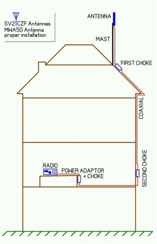 Archerotor 15 1225b Wiring Diagram Hf Antenna 150 Khz 30 Mhz Low Noise for Sdr Ham Radio Receiver Archerotor 15 1225b Wiring Diagram Hf Antenna 150 Khz 30 Mhz Low Noise for Sdr Ham Radio Receiver