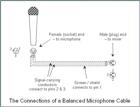 Astatic 575 M6 Wiring Diagram Cb Mic Wiring Plug Wiring Diagram Ebook