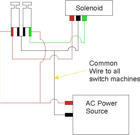 Atlas Turnout Wiring Diagram atlas Track Wiring Wiring Diagram Atlas Turnout Wiring Diagram atlas Track Wiring Wiring Diagram