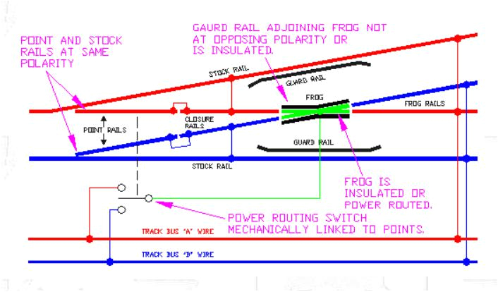 Atlas Turnout Wiring Diagram atlas Track Wiring Wiring Diagram Atlas Turnout Wiring Diagram atlas Track Wiring Wiring Diagram