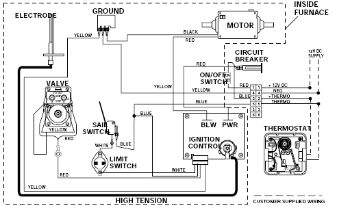 Atwood Rv Furnace Wiring Diagram atwood Furnace thermostat Diagram Wiring Diagram