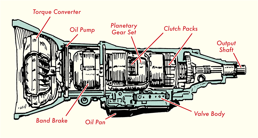 Automatic Transmission Wiring Diagram Automatic Gearbox Diagram Wiring Diagram Page Automatic Transmission Wiring Diagram Automatic Gearbox Diagram Wiring Diagram Page