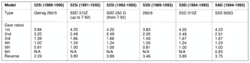 Autopage Rf 420 Wiring Diagram E34 Faq Please Read Here before Posting Questions Autopage Rf 420 Wiring Diagram E34 Faq Please Read Here before Posting Questions