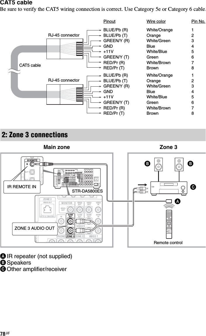 Autopage Rf 420 Wiring Diagram sony Str Da5800es User Manual Operating Instructions Strda5800es Autopage Rf 420 Wiring Diagram sony Str Da5800es User Manual Operating Instructions Strda5800es