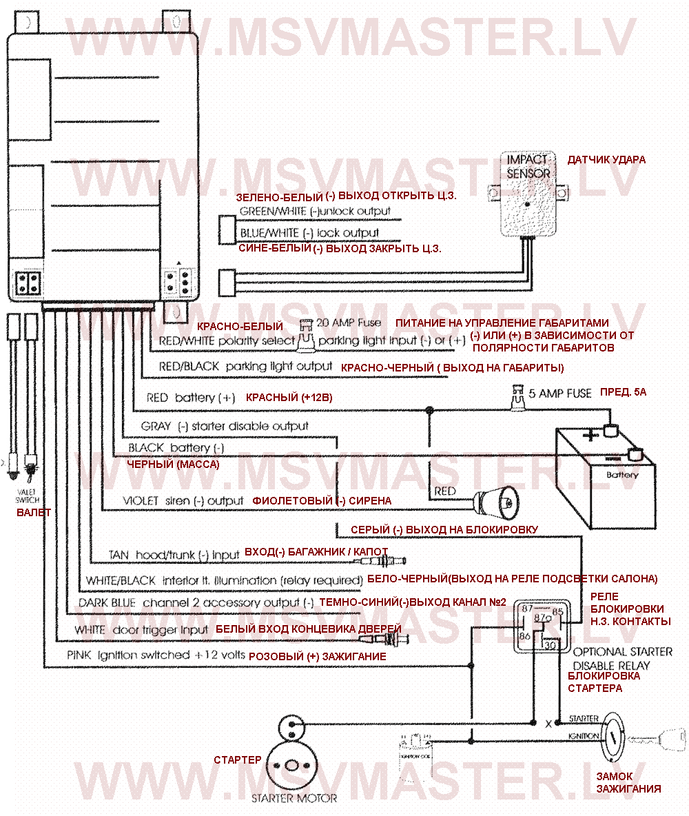 Avital 4103 Wiring Diagram Avital 4103 Remote Start Wiring Diagram Installation Wiring Library Avital 4103 Wiring Diagram Avital 4103 Remote Start Wiring Diagram Installation Wiring Library