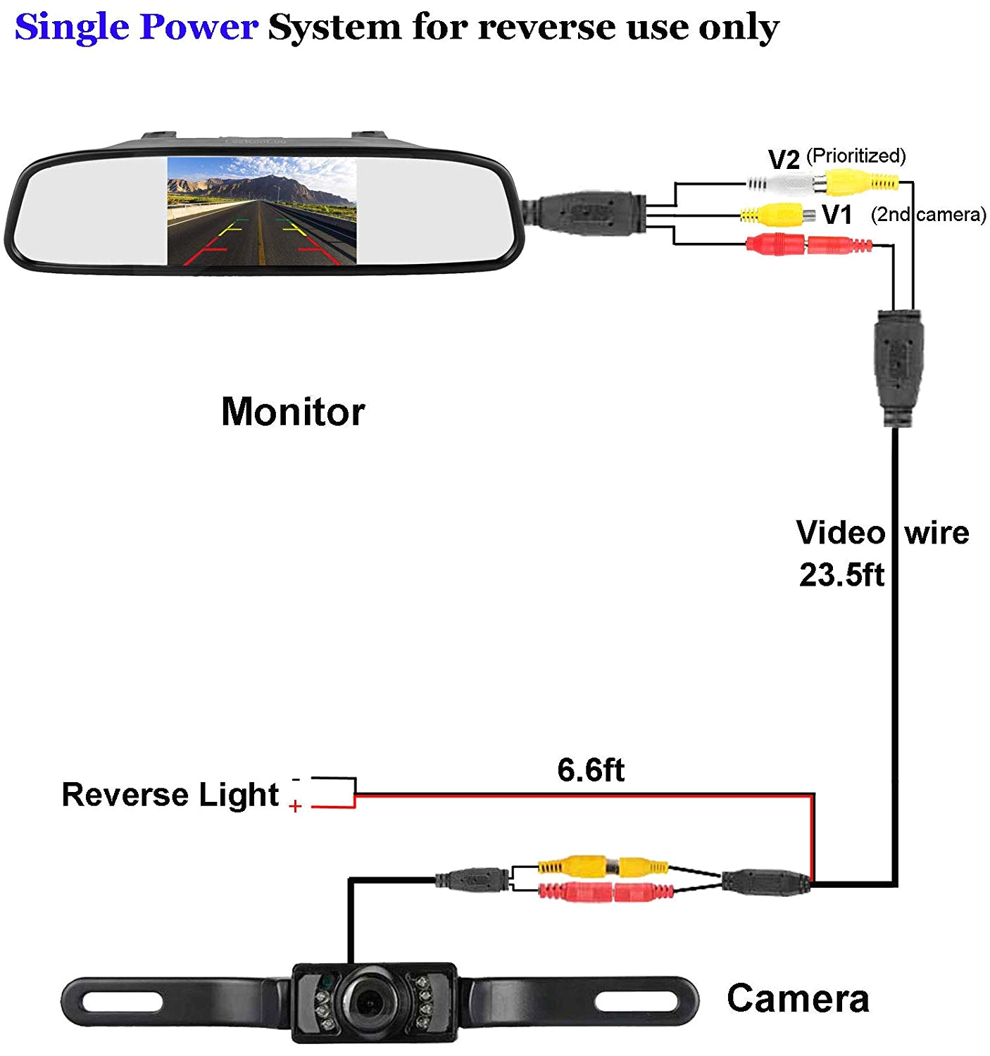Backup Camera Wiring Diagram Look Right Leekooluu Reverse Rear View Camera and Mirror Monitor Amazon Co Uk Backup Camera Wiring Diagram Look Right Leekooluu Reverse Rear View Camera and Mirror Monitor Amazon Co Uk