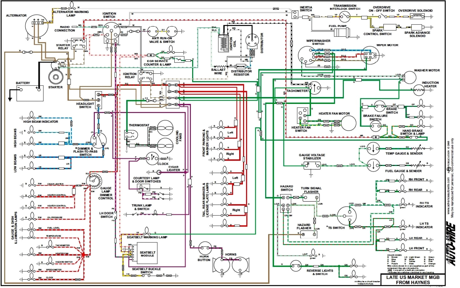 Ballast Wiring Diagram Cosco Scooter Wiring Diagram Wiring Diagram Blog Ballast Wiring Diagram Cosco Scooter Wiring Diagram Wiring Diagram Blog