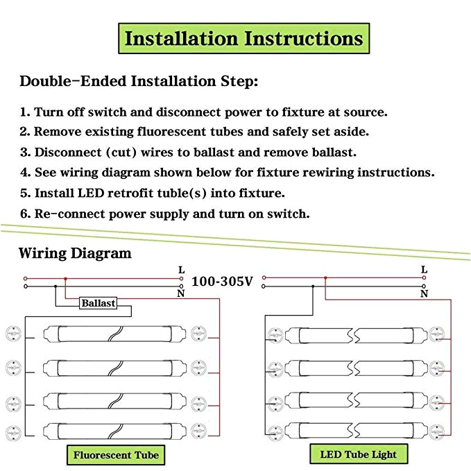 Ballast Wiring Diagrams Led Fluorescent Retrofit Wiring Diagram Wiring Diagram