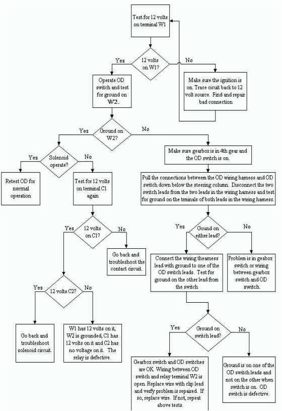 Basic Telephone Wiring Diagram Basic 12 Volt House Wiring Diagrams Fuse Box Caravan 2005