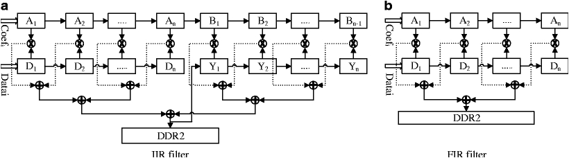 Bci Bus Wiring Diagram A Hardware software Prototype Of Eeg Based Bci System for Home