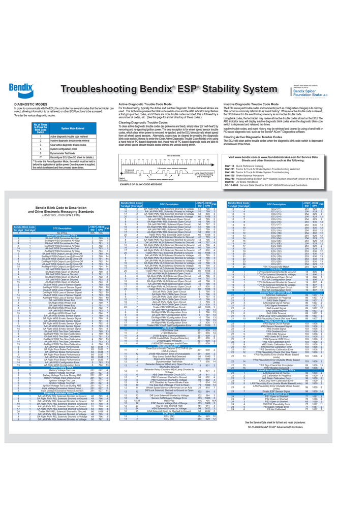 Bendix Trailer Abs Wiring Diagram Bendix Bw2786 User S Manual Manualzz Com Bendix Trailer Abs Wiring Diagram Bendix Bw2786 User S Manual Manualzz Com