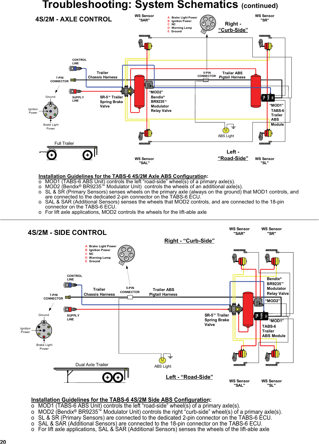 Bendix Trailer Abs Wiring Diagram Bendix Tabs 6 Trailer Abs Module Users Manual Manualslib Makes It Bendix Trailer Abs Wiring Diagram Bendix Tabs 6 Trailer Abs Module Users Manual Manualslib Makes It