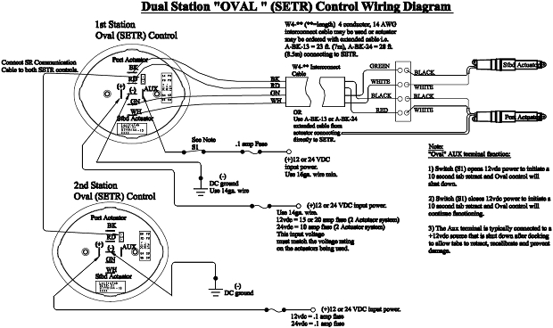 Bennett Trim Tab Wiring Diagram Wiring Schematic for Bennett Trim Tabs Wiring Diagram Rules Bennett Trim Tab Wiring Diagram Wiring Schematic for Bennett Trim Tabs Wiring Diagram Rules