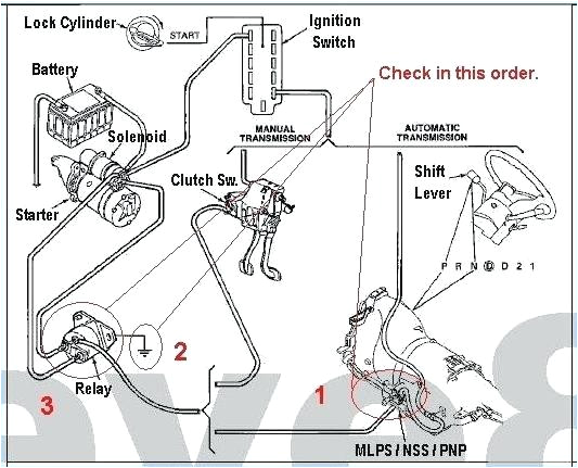 Bmw E30 Ignition Switch Wiring Diagram 5 Pin Relay Wiring Diagram Inspirational 1990 Mustang 5 0 Wiring Bmw E30 Ignition Switch Wiring Diagram 5 Pin Relay Wiring Diagram Inspirational 1990 Mustang 5 0 Wiring
