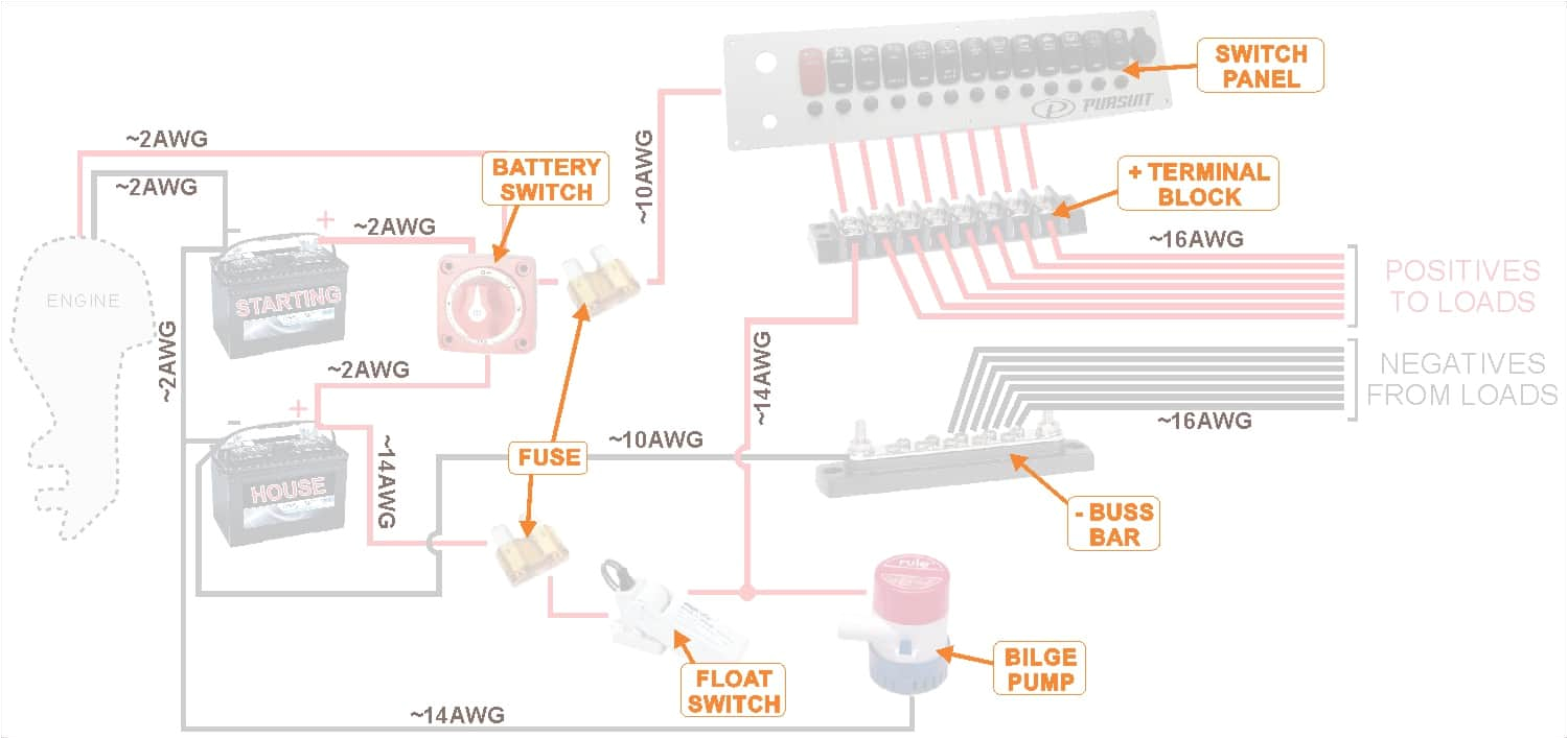 Boat Switch Panel Wiring Diagram Houseboat Wiring Diagram Wiring Diagram Database Blog Boat Switch Panel Wiring Diagram Houseboat Wiring Diagram Wiring Diagram Database Blog