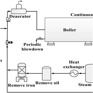 Boiler Wiring Diagrams Water Boiler Diagram Wiring Diagram Site Boiler Wiring Diagrams Water Boiler Diagram Wiring Diagram Site