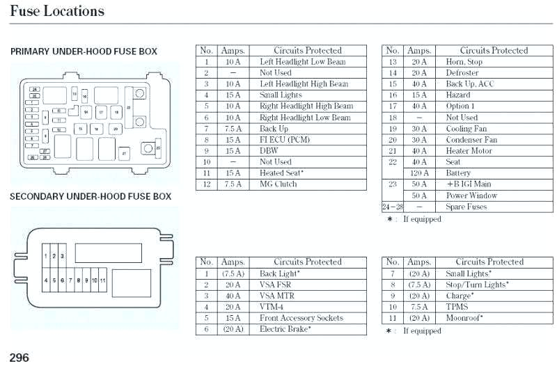 Bushtec Wiring Diagram Odyssey Fuel Filter Wiring Diagram 1 Location Accord Engine Bushtec Wiring Diagram Odyssey Fuel Filter Wiring Diagram 1 Location Accord Engine