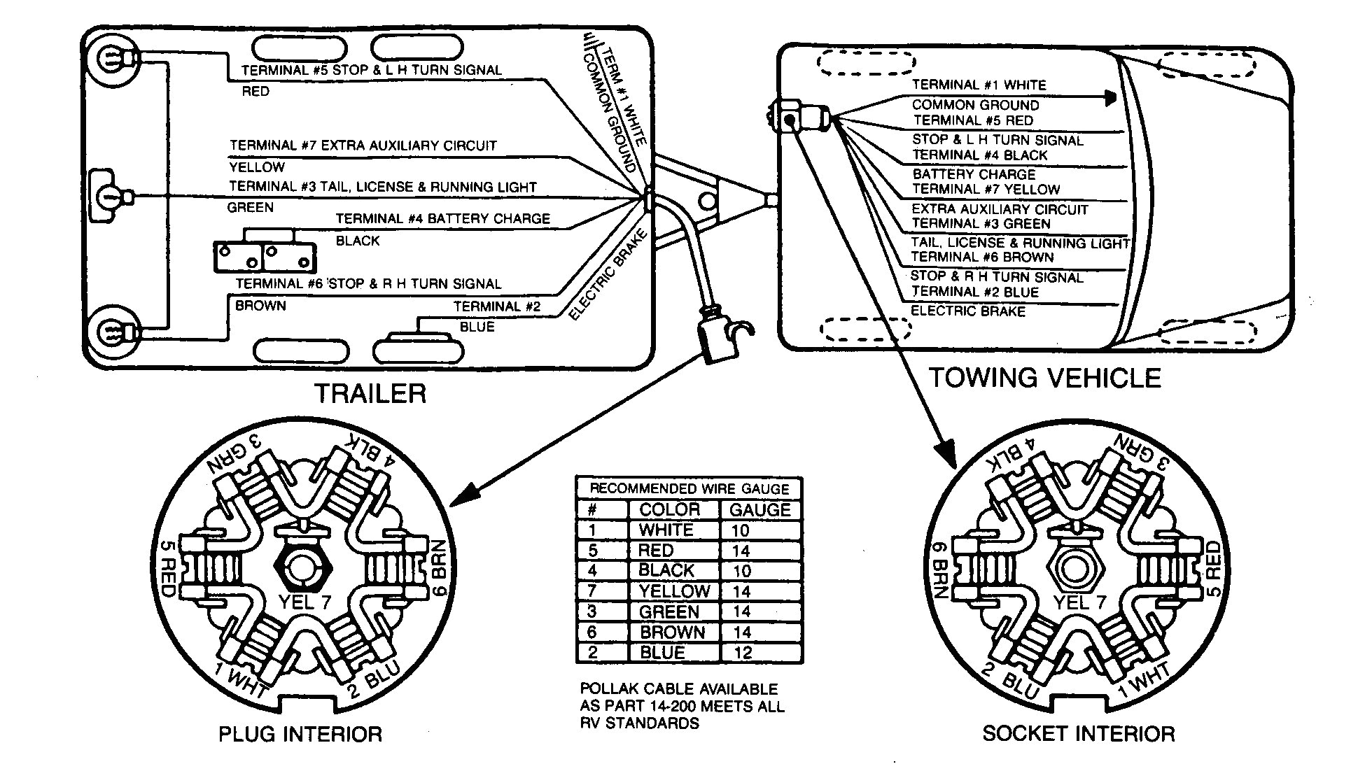 Bushtec Wiring Diagram Trailor Wiring Diagram Wiring Diagram Database Bushtec Wiring Diagram Trailor Wiring Diagram Wiring Diagram Database