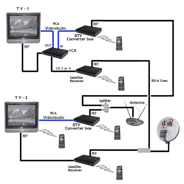 Cable Tv and Internet Wiring Diagram Tv Connection Diagrams Wiring Diagrams for