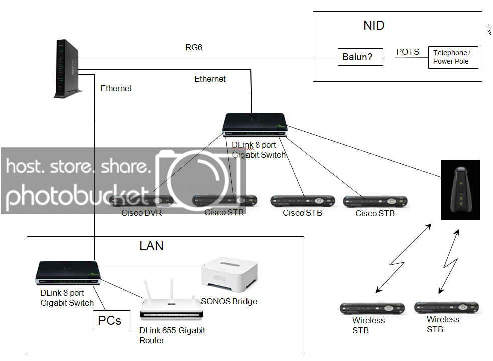 Cable Tv and Internet Wiring Diagram Wiring Diagrams Tv Blog Wiring Diagram