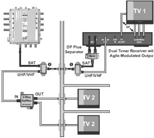 Cable Tv and Internet Wiring Diagram Wiring for Cable Tv Extended Wiring Diagram Cable Tv and Internet Wiring Diagram Wiring for Cable Tv Extended Wiring Diagram