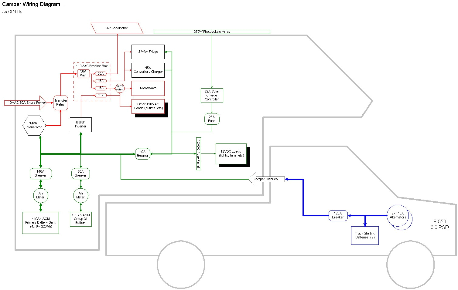 Camper Wiring Diagram Rv Electrical Diagram Wiring Diagram